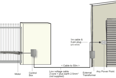 Wiring layout: No power at the gate, but power within 50 m (external transformer)