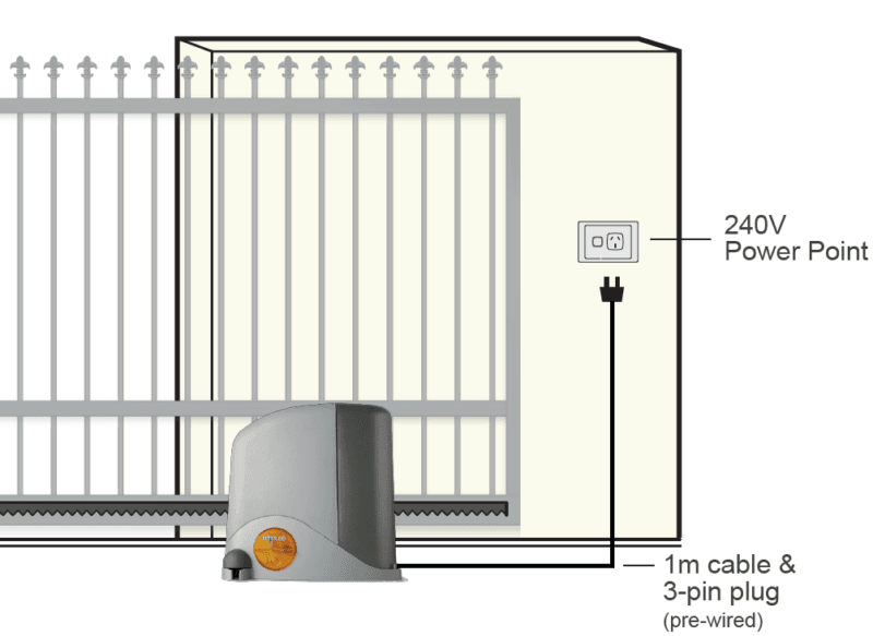 Wiring layout: Sliding gates – 240 V power at the gate (3-pin plug)