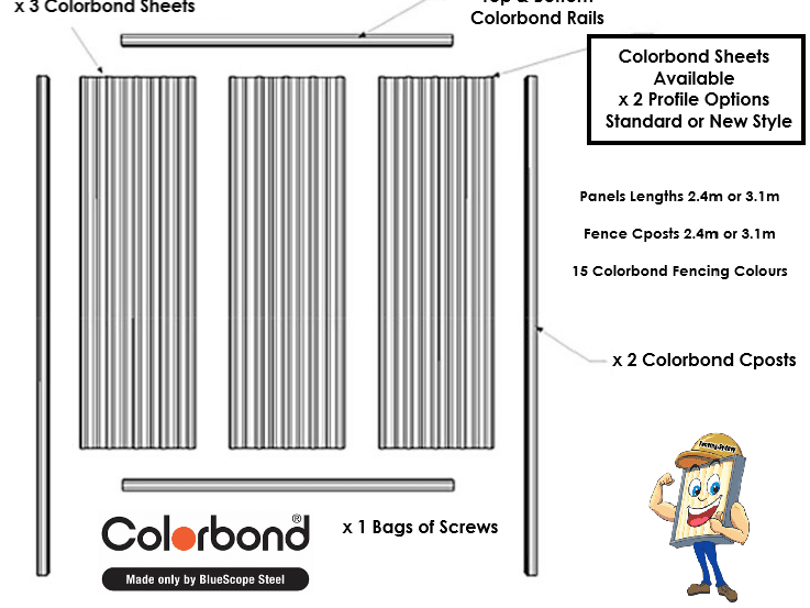 Colorbond Fence 1.8m High Panels