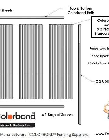 Edited layout listing Colorbond fence components and sheet profiles.