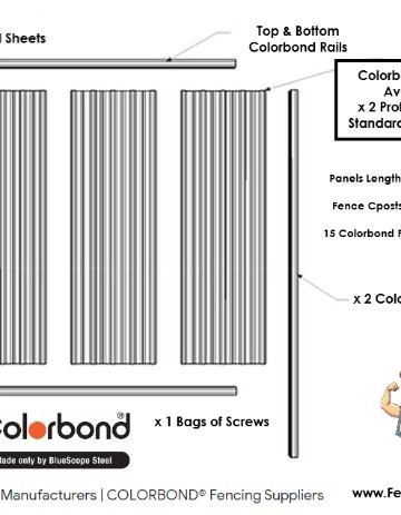 Diagram showing Colorbond sheets, posts and rails in a standard fence bay