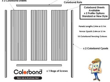 Diagram showing Colorbond sheets, posts and rails in a standard fence bay
