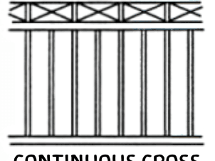 Panel drawing with repeating cross braces between twin top rails.